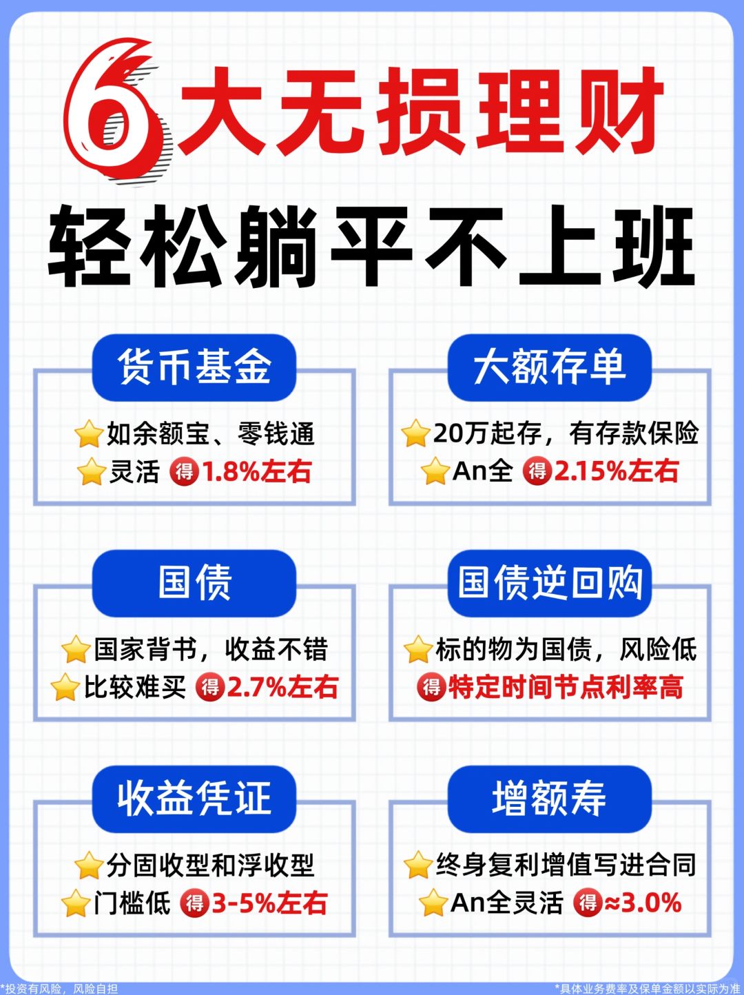银行理财大盘点！闲钱这么存又稳又赚！