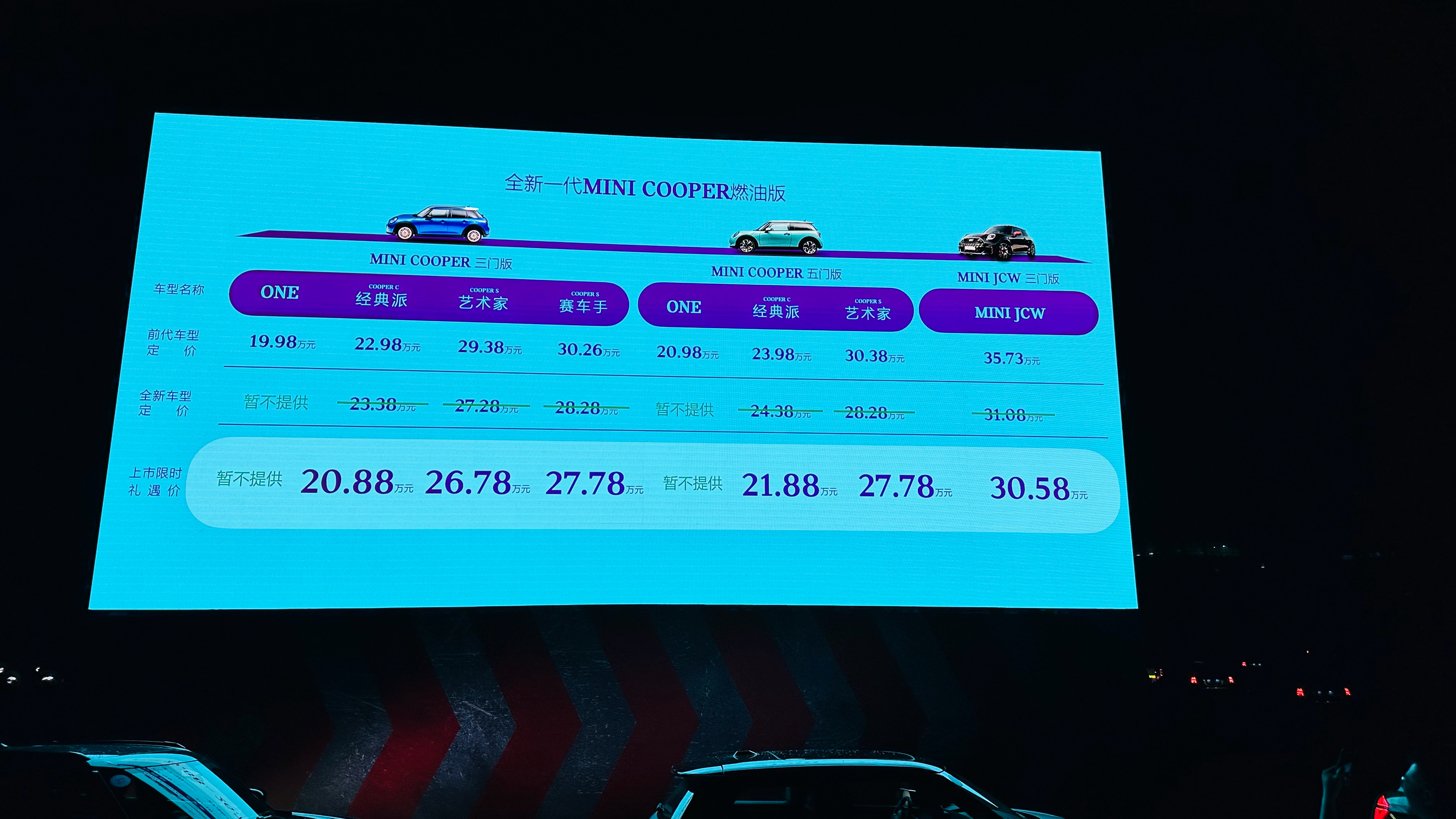 全新 MINI 然后版价格出来了JCW 只要 30.58 啊 