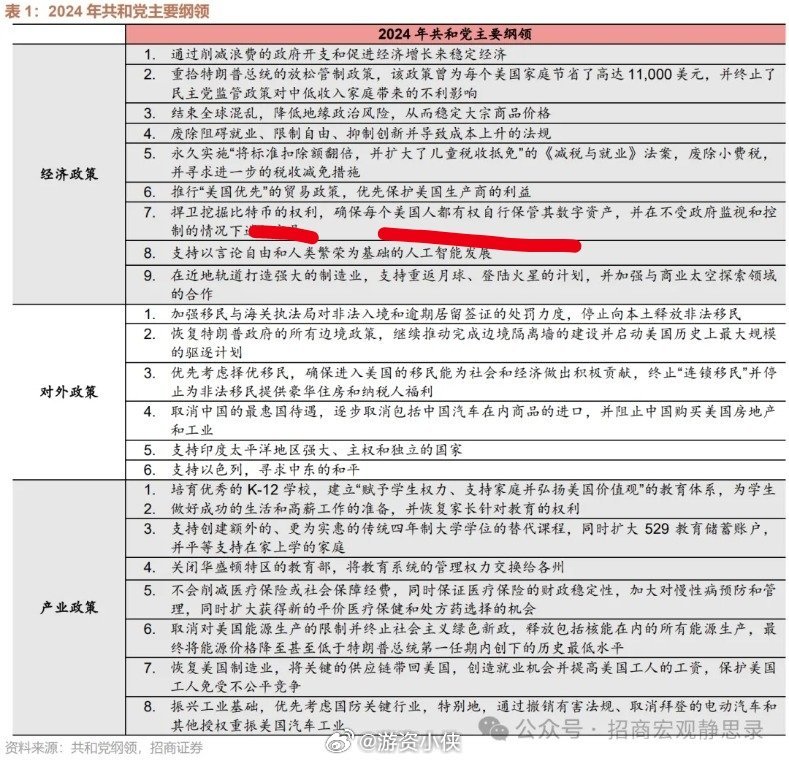 特朗普（共和党）的zz主张！ 为什么川普被枪以后纳指下跌，大饼反而大涨，有一个原
