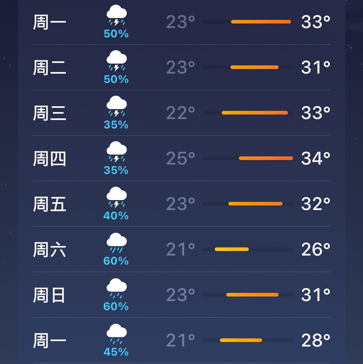 这么大的雨领导能不能行行好就不调研了，不要为难自己也不要为难我，挺到端午过后可以