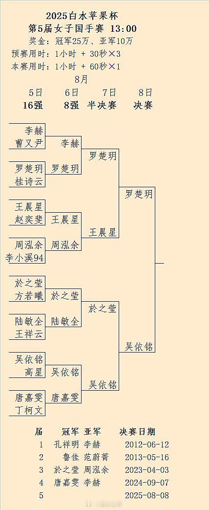 罗楚玥-吴依铭：第5届女子国手战决赛对阵