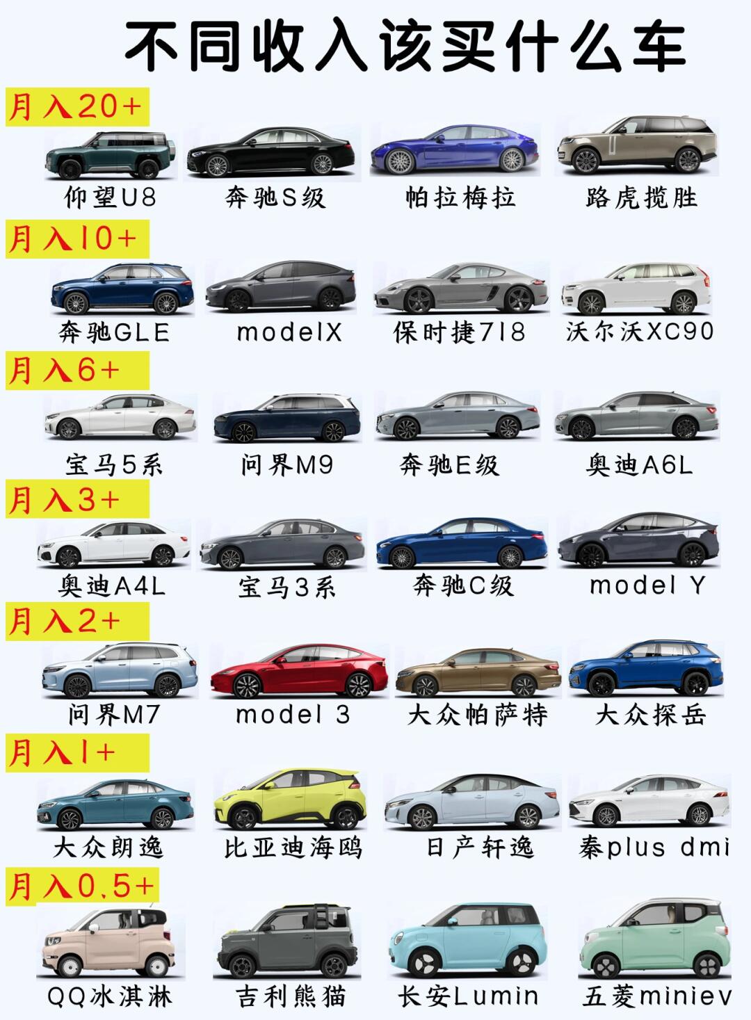 不同收入该买什么车❗️看完就知道怎么买了👌