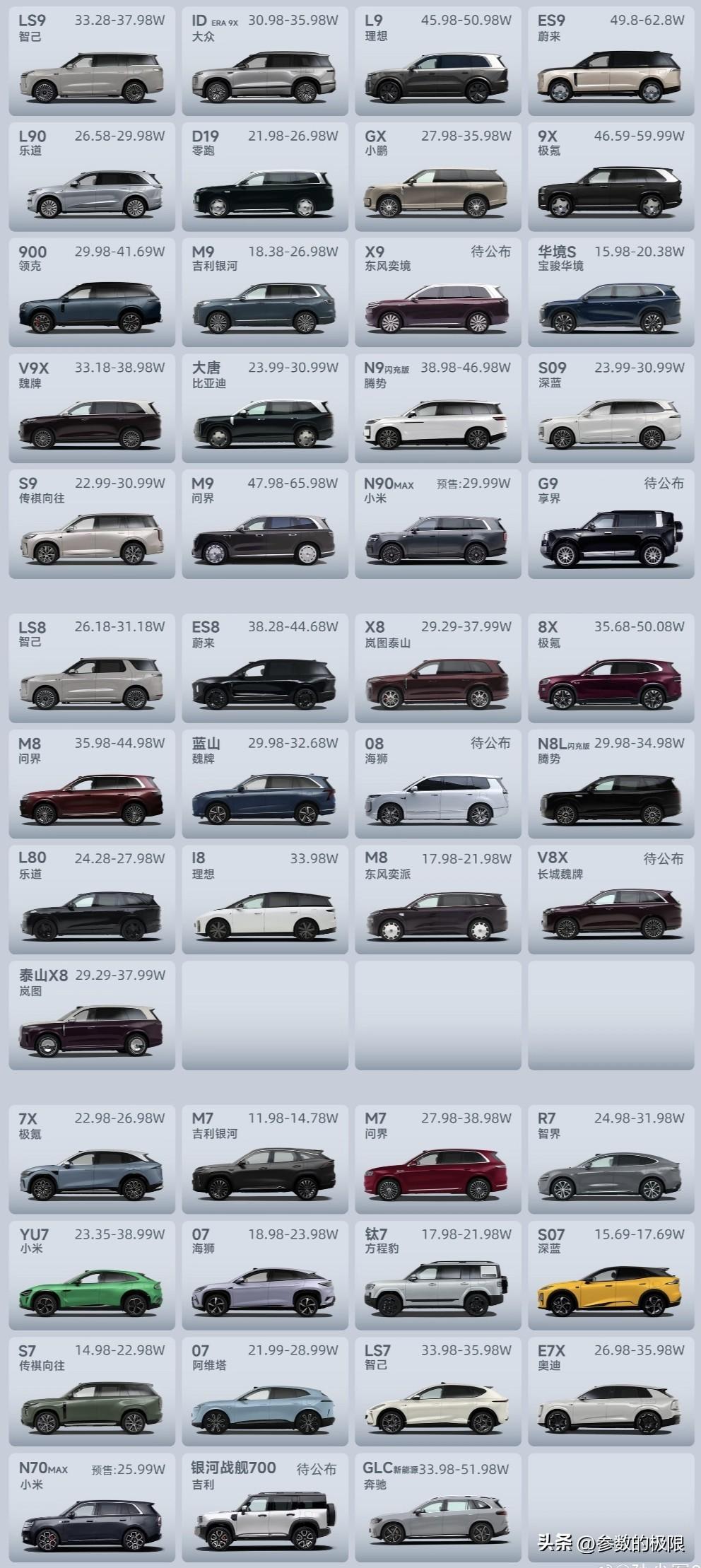 在中国文化里，7、8、9确实是寓意超棒的数字，难怪车企都爱用。就说宝马，有宝马7