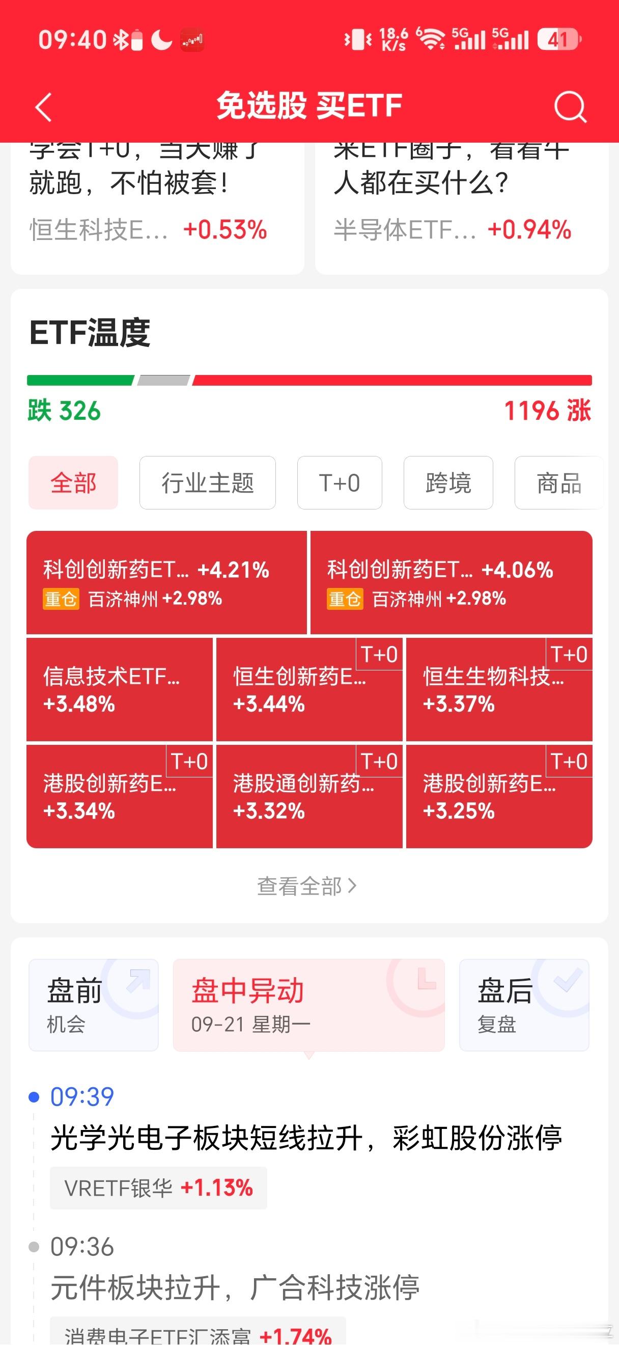 今日早盘市场普涨，港股医药涨幅居前。 ​​​