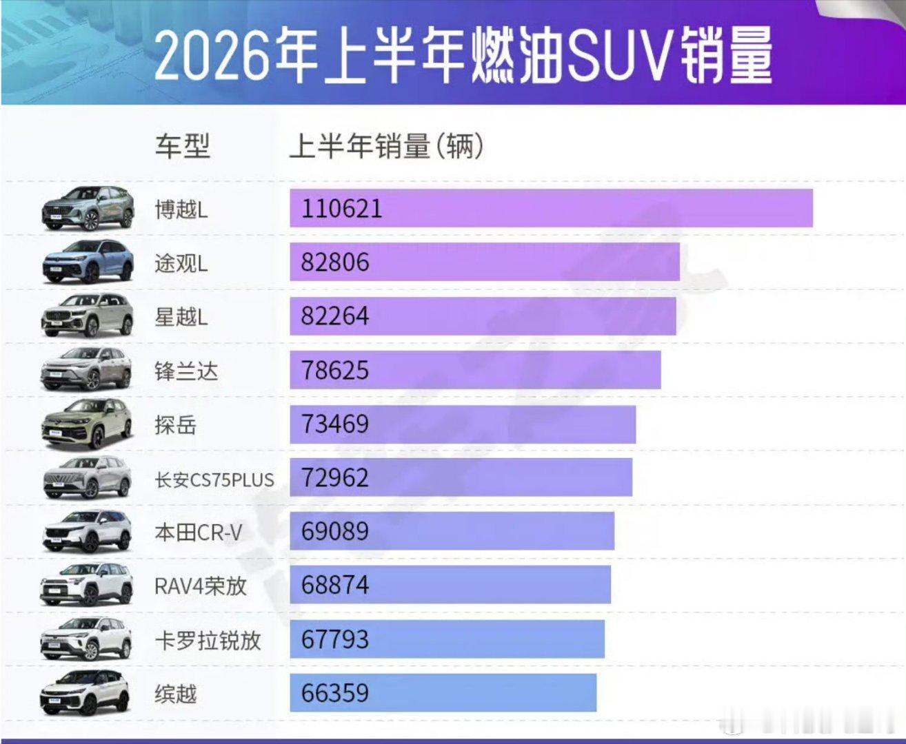 哈弗H6呢？ 