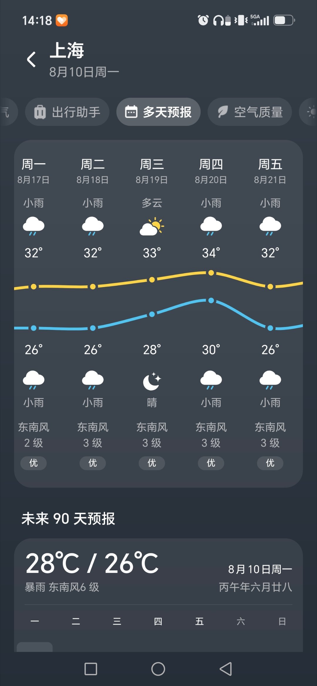 上海变海上想下周去上海，一看天气预报，上海的雨一直下到下周……这还能去旅游么……