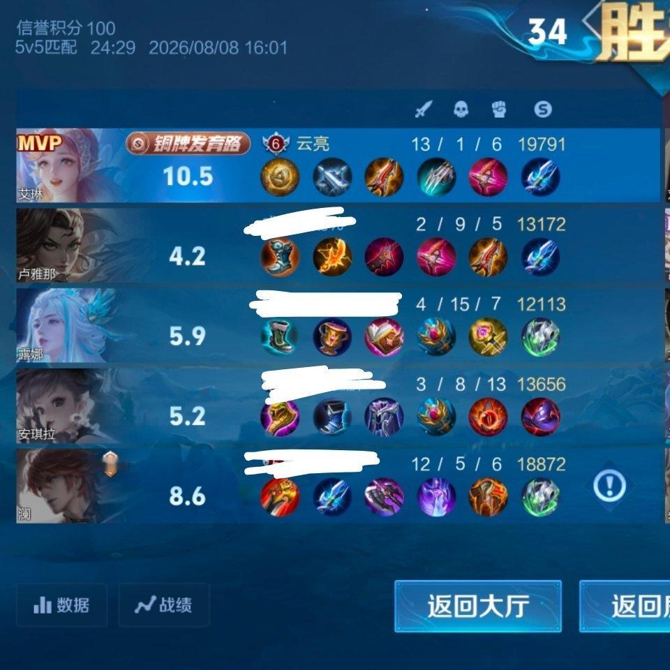 没辅助的情况下24分钟就掉点一次还有个输出12%和属性9%的边路+法师，我不懂为
