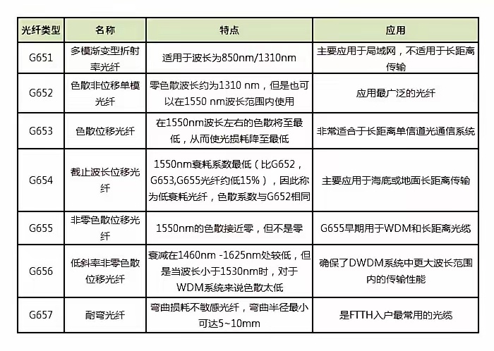 一根玻璃丝，正被全球疯抢。截至2026年5月，中国G.652.D光纤现货价格攀升