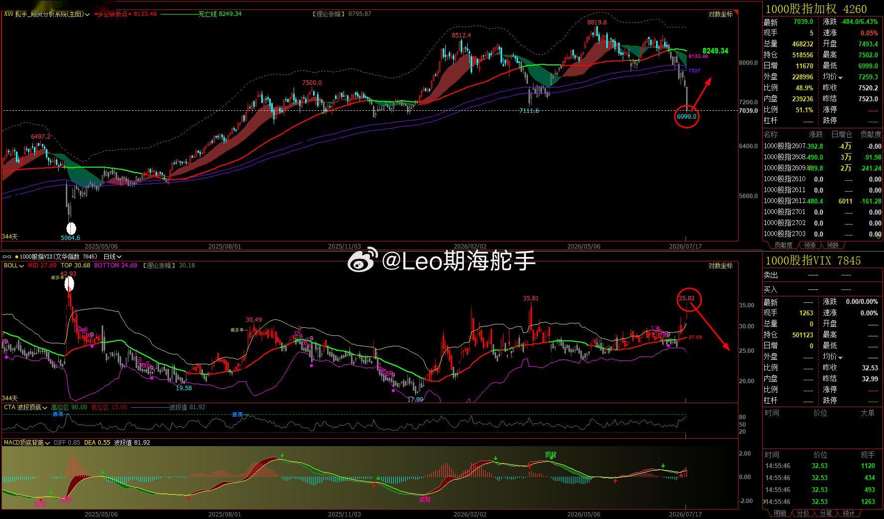 A股今天暴跌原因 关键节点，带头大哥又来了~9.24暴涨以前，大哥发长文，为大家