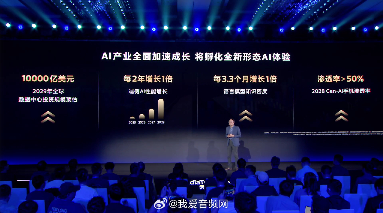 天玑开发者大会 ​​​AI经历了分析式AI到生成式AI，再到Agentic AI