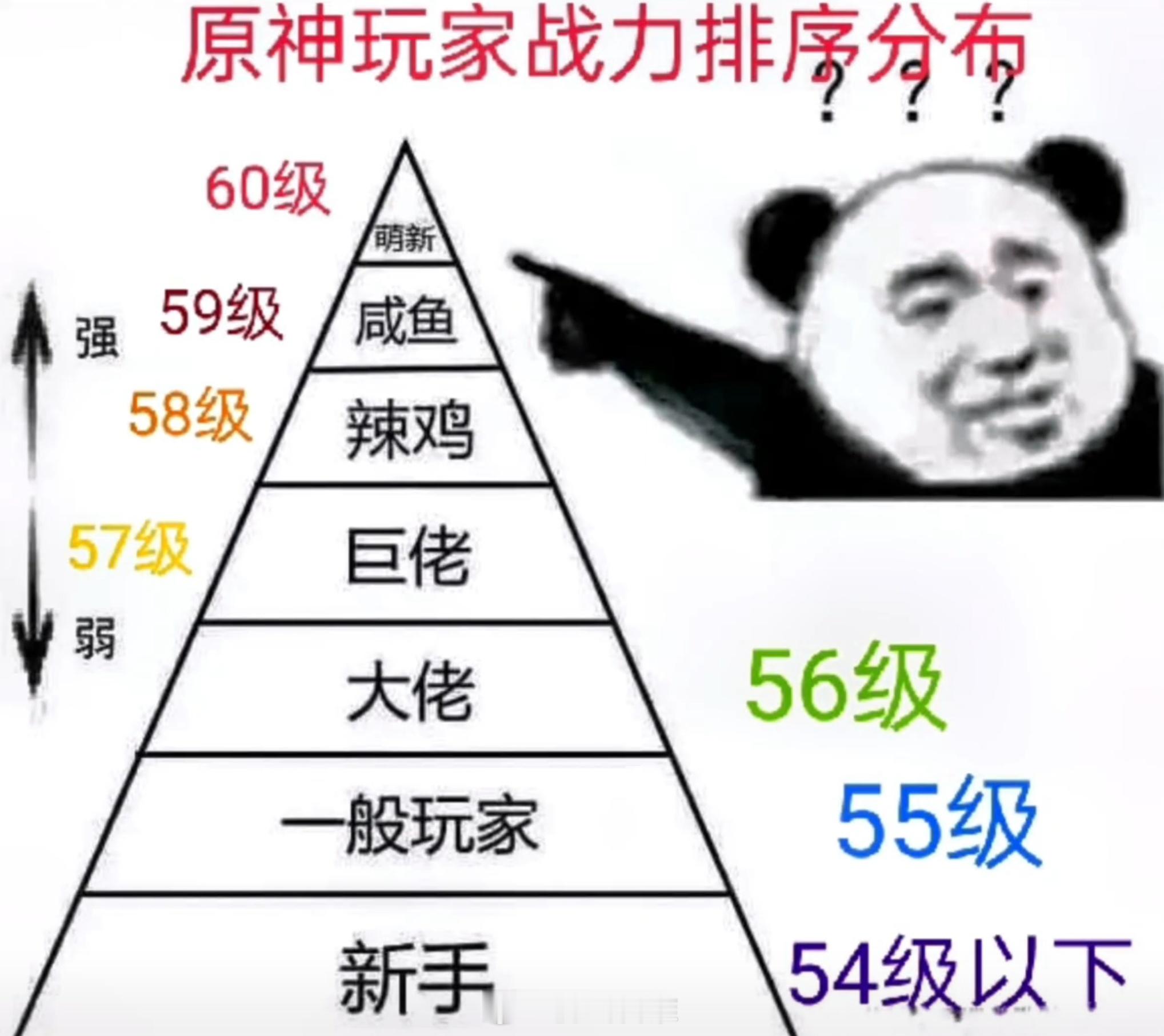 原神玩家战力排序分布[doge]#原神# ​​​