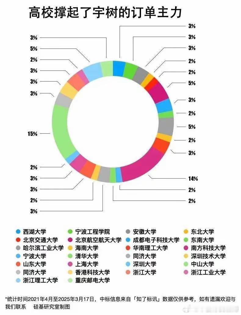 华俊竹de微博[超话] 谁在买王兴兴的机器人？我们扒了扒宇树的百笔中标订单。 ​