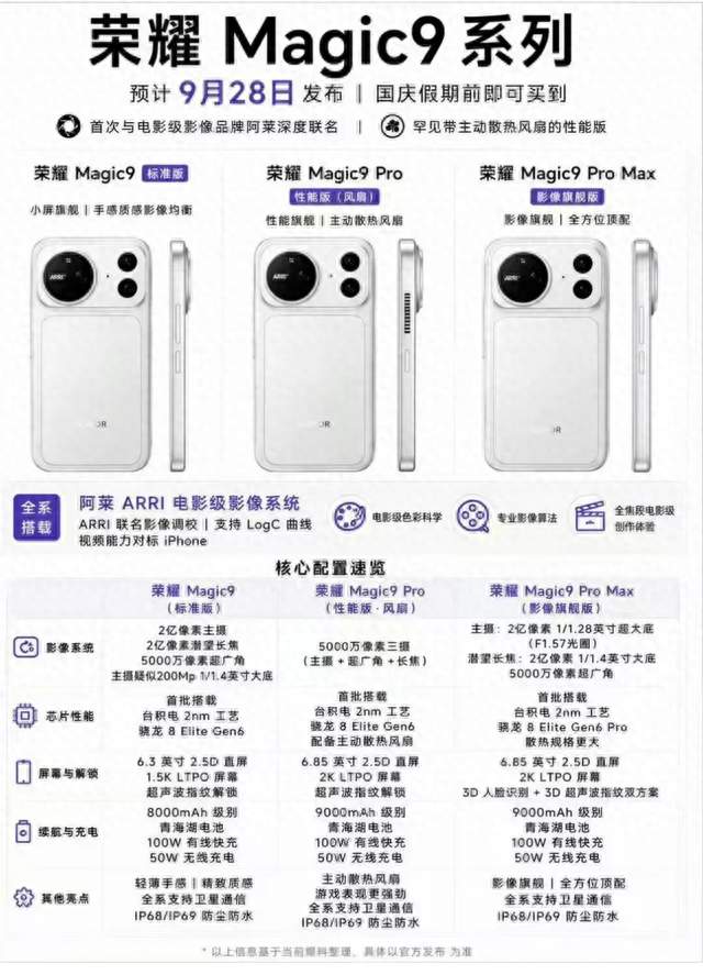Magic9发布前，荣耀藏了一手：不拼参数，拼你每天骂的痛。