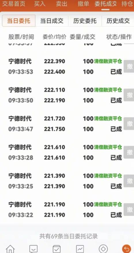 一位广东股民选择满仓满融押注电池龙头，谁也没能扛住持续下行的行情，账户最终触发强