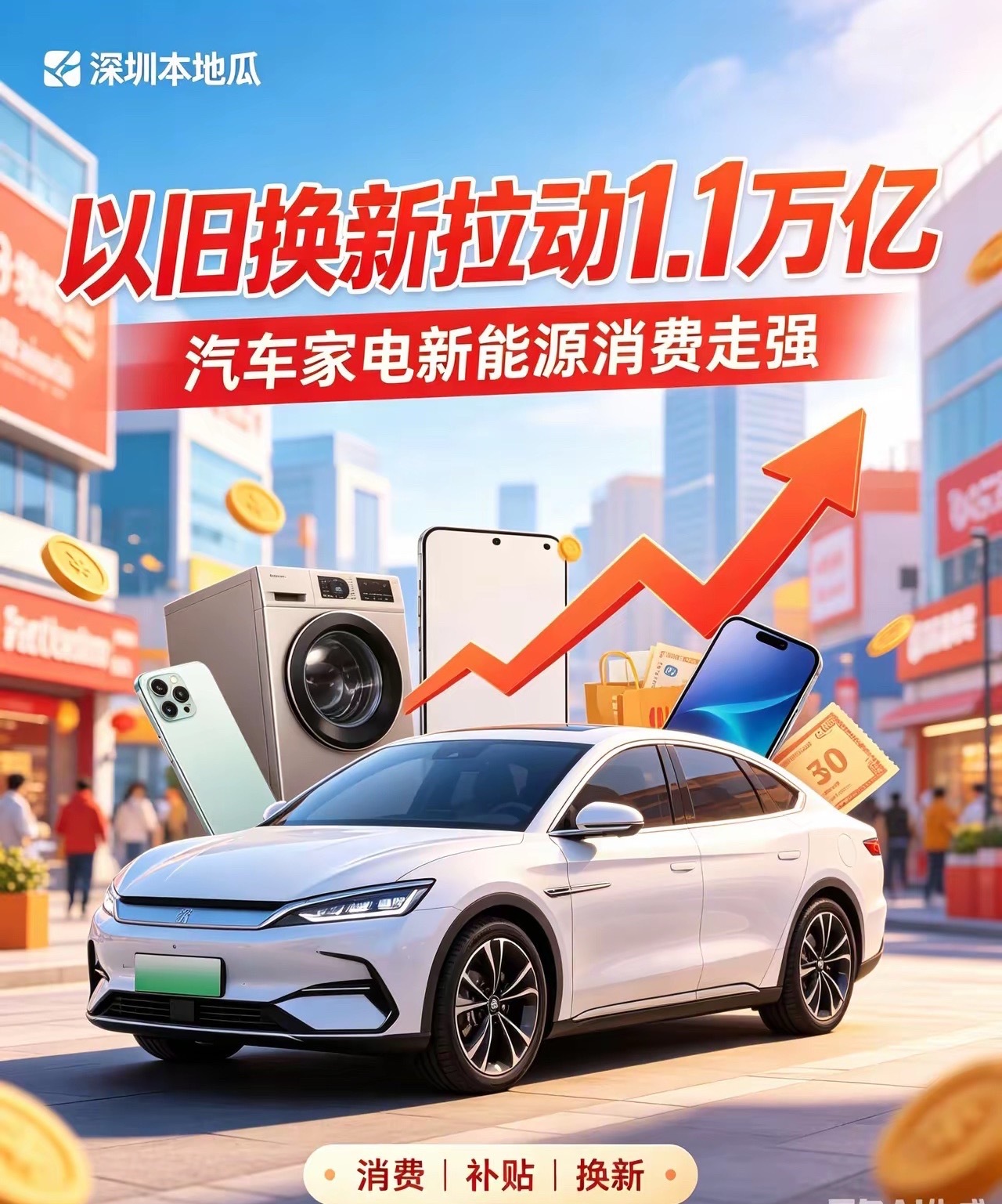 以旧换新带动消费1.1万亿元上半年以旧换新带动销售额1.1万亿元，惠及1.5亿人