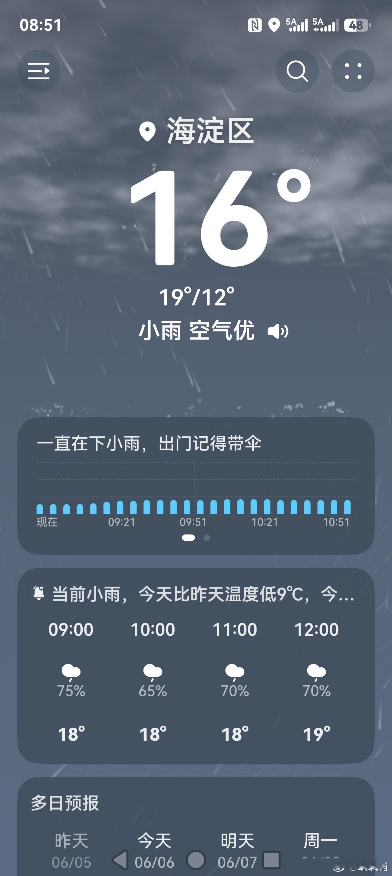 过去的一夜，睡了个好觉，北京温度16度，小雨淅淅沥沥下了一晚！ 