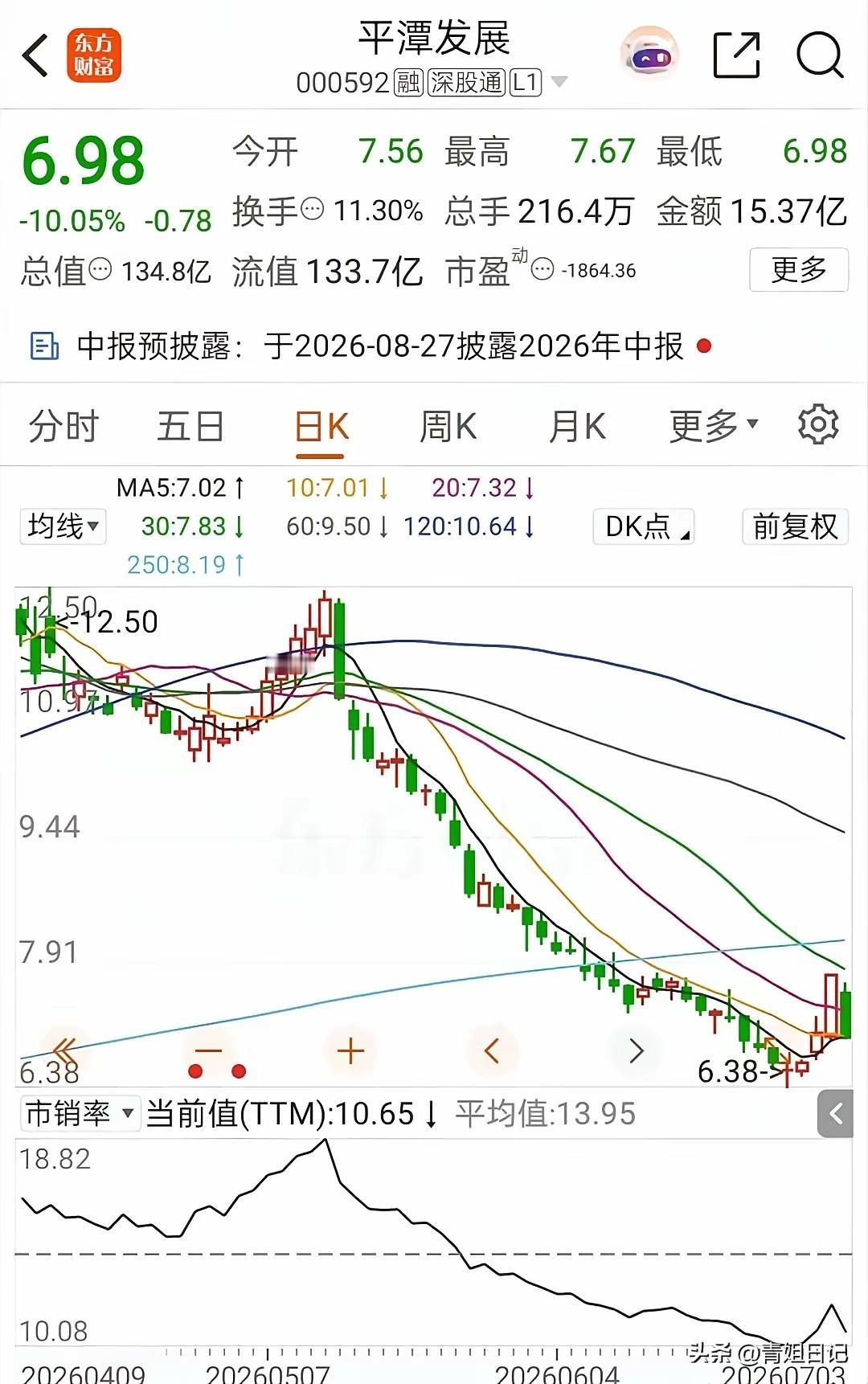 我闺蜜，江湖人称“抄底女侠”，前两天哭得假睫毛都飞了。

她5月12号在11块9
