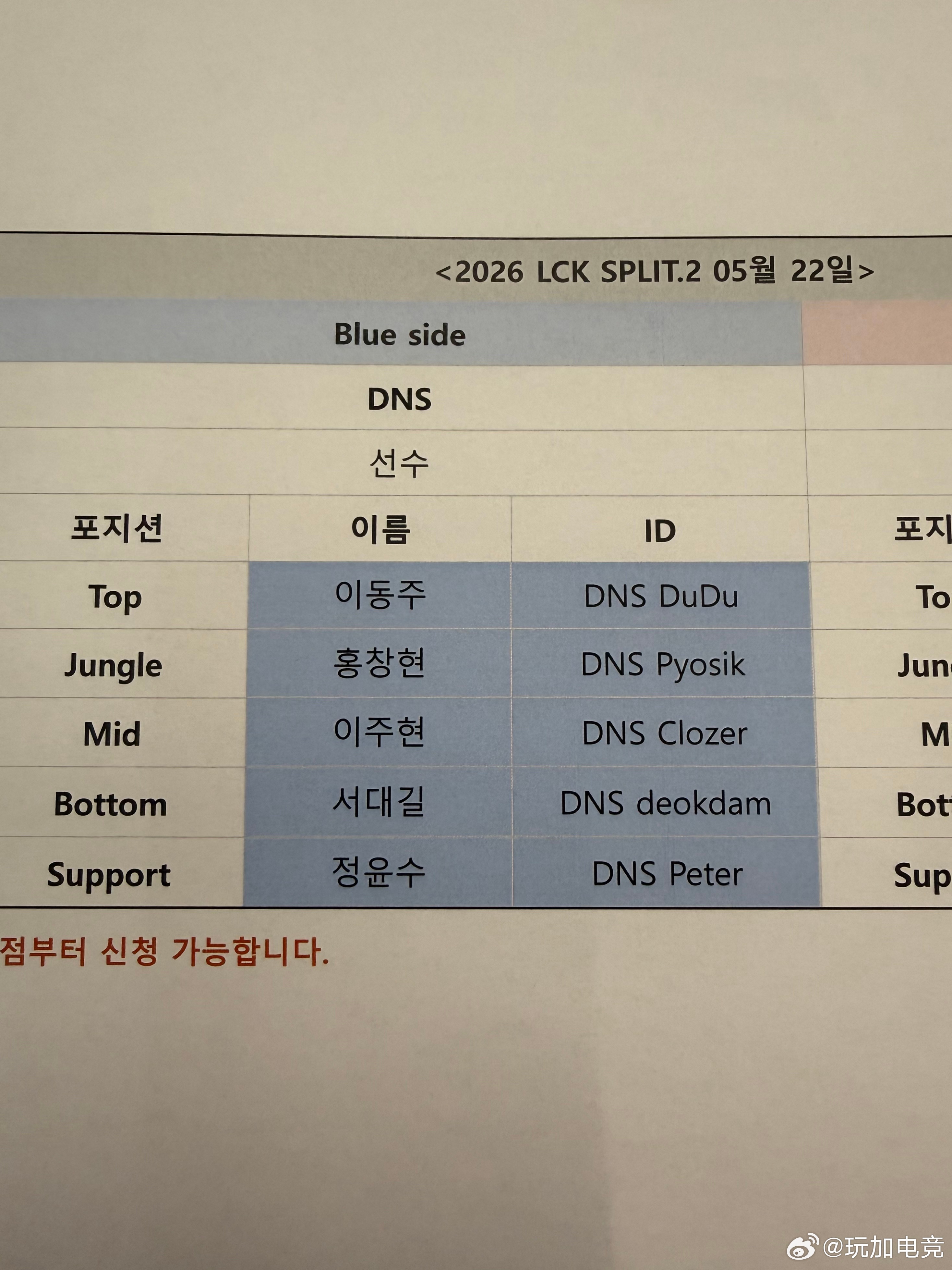 DNS今日首发名单deokdam Peter重回首发Peter重回DNS首发gu
