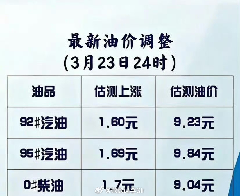 国内油价将迎5连涨怪不得加油站排队这么紧张