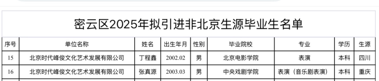 时代峰峻给力！丁程鑫、张真源通过引进政策落户北京了！时代峰峻的注册地址在北京市密