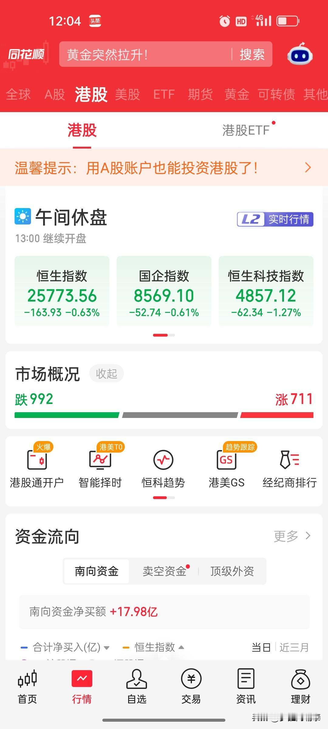 2026年8月11日 港股午盘复盘：恒生科技跌超1%，被动元件逆势走强，鸿腾精密