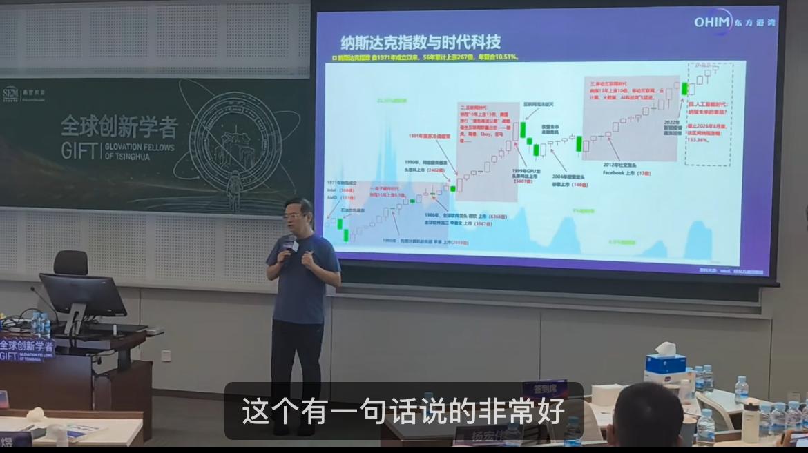 但斌认为美股科技股风险可能出现在2033年前后。

他用纳斯达克综合指数以及美科