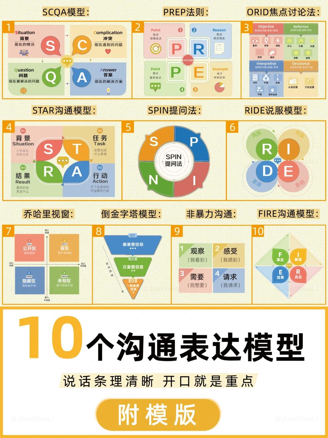 10个沟通表达模型，一说话就是重点💡