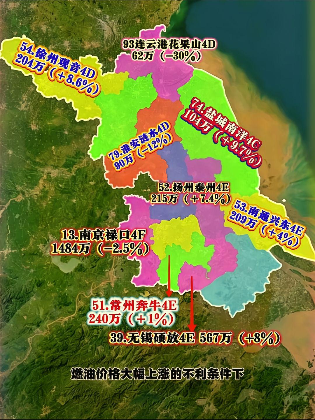 江苏 机场客流吞吐量 老徐干的真不错，2026年上半年江苏各市民航机场乘客人数统