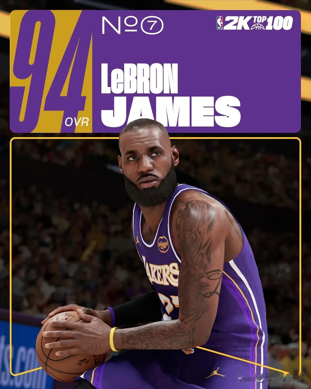 美国篮球走下坡路？2K26球员能力前四全是国际球员！
近日公布的NBA2K26球