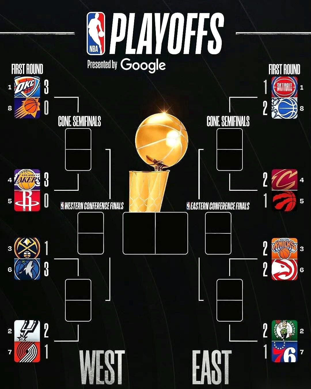 这轮季后赛的记分牌，简直像被黑客篡改过一样离谱。
谁敢信？湖人把东契奇和里夫斯两