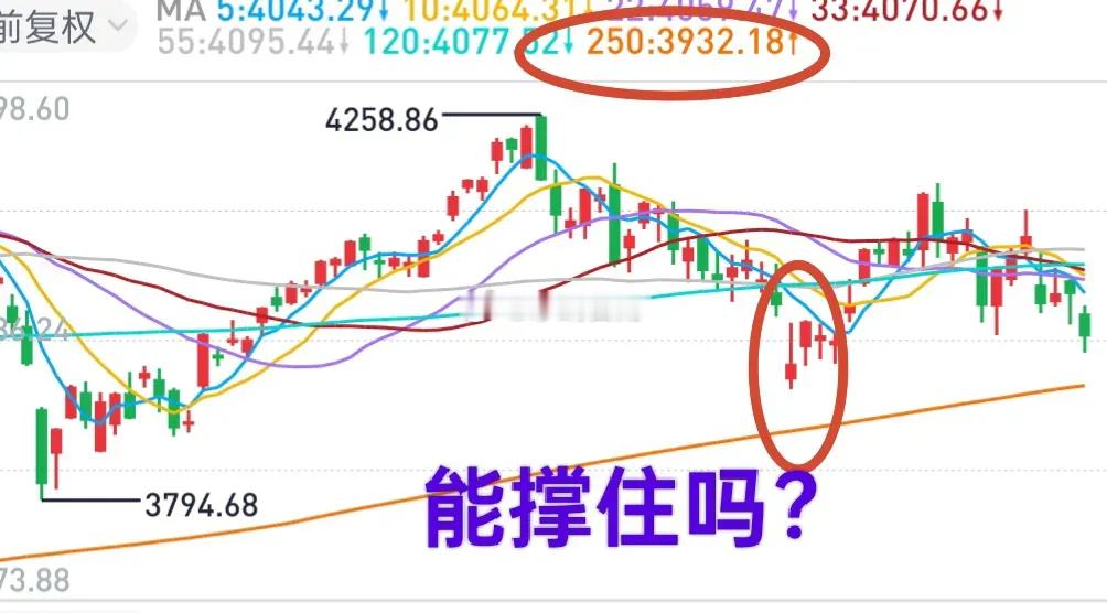 早评：市场缩量之后，今天大盘会不会借助外围利空完成短线一击呢？昨天沪深两市成交金