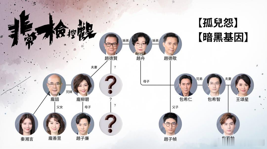 非常檢控觀】慶曆集團人物關係圖！TVB