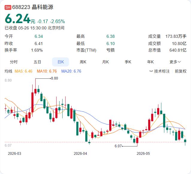 晶科能源又签了一个海外大单。这次是缅甸，100MW飞虎3组件将用于该国的工商业分