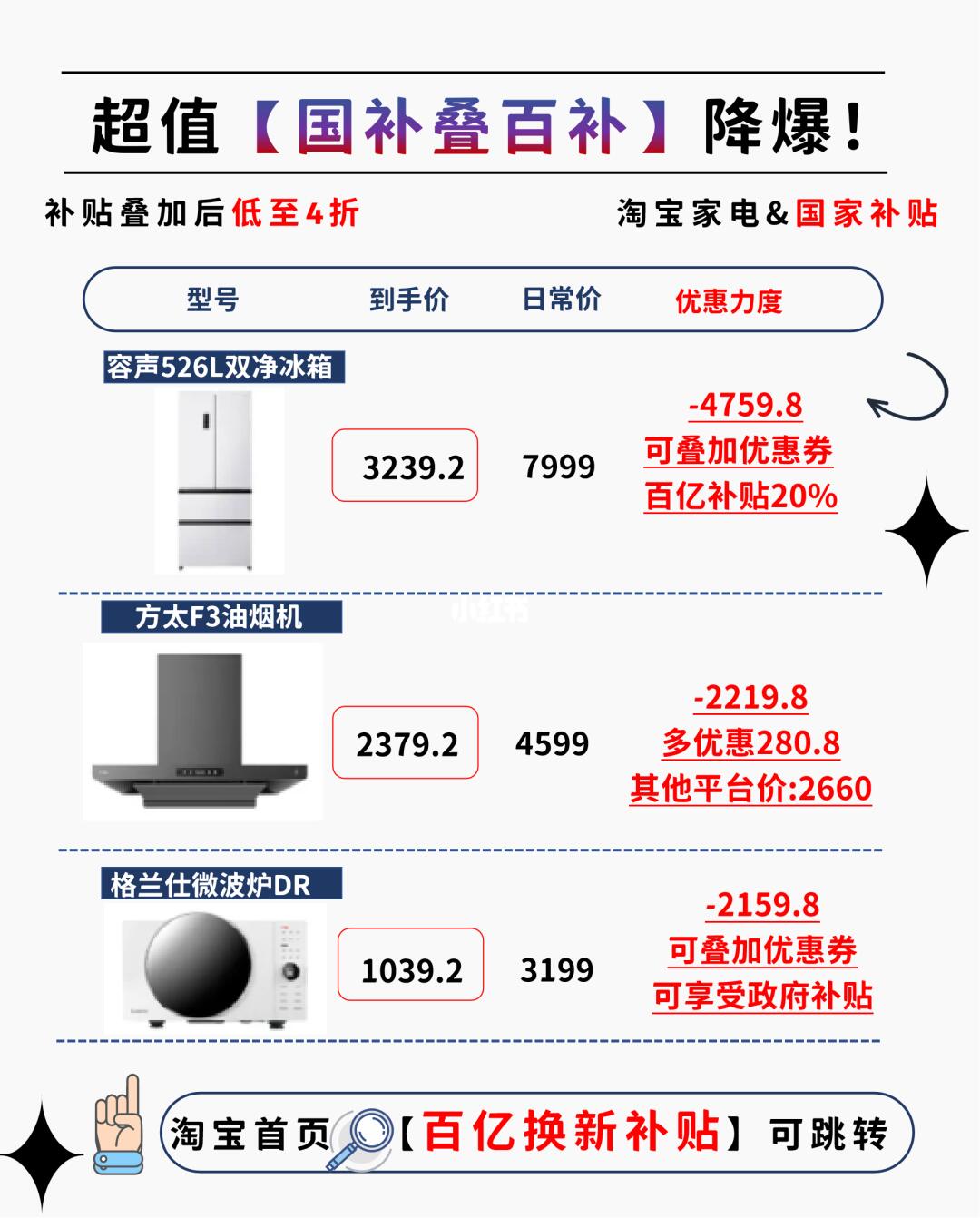 🚘上车啦!淘宝国补降爆啦🔥