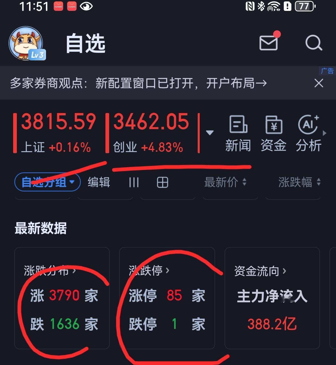 老手说股：（2）
家人们，最近我反复讲了，8月上旬，各大指数反弹为主。虽然大盘始