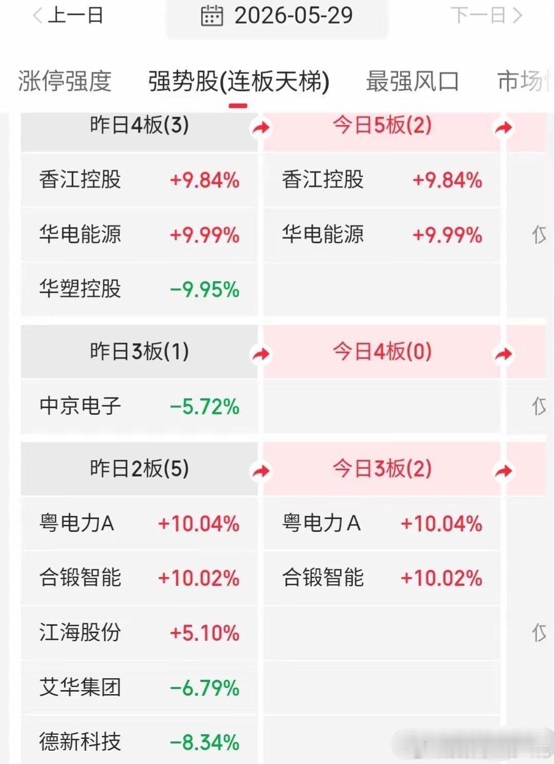 5.30快速飙升人气股票点评1、豫能控股：横盘震荡，高抛低吸2、通光线缆：止跌反