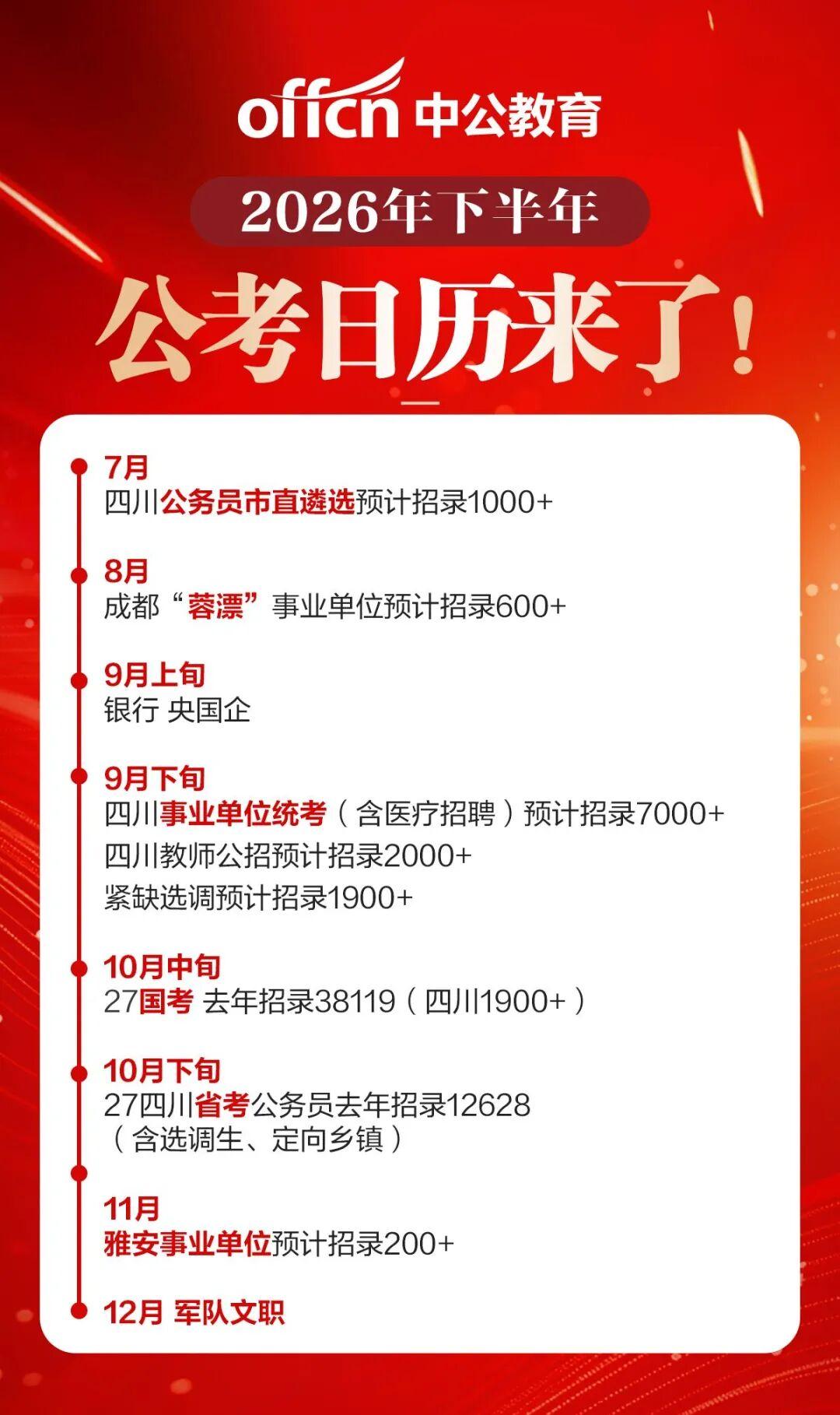 考生关注！2026下半年四川公考日历
🔹8月成都“蓉漂”
🔹9月下旬事业单位