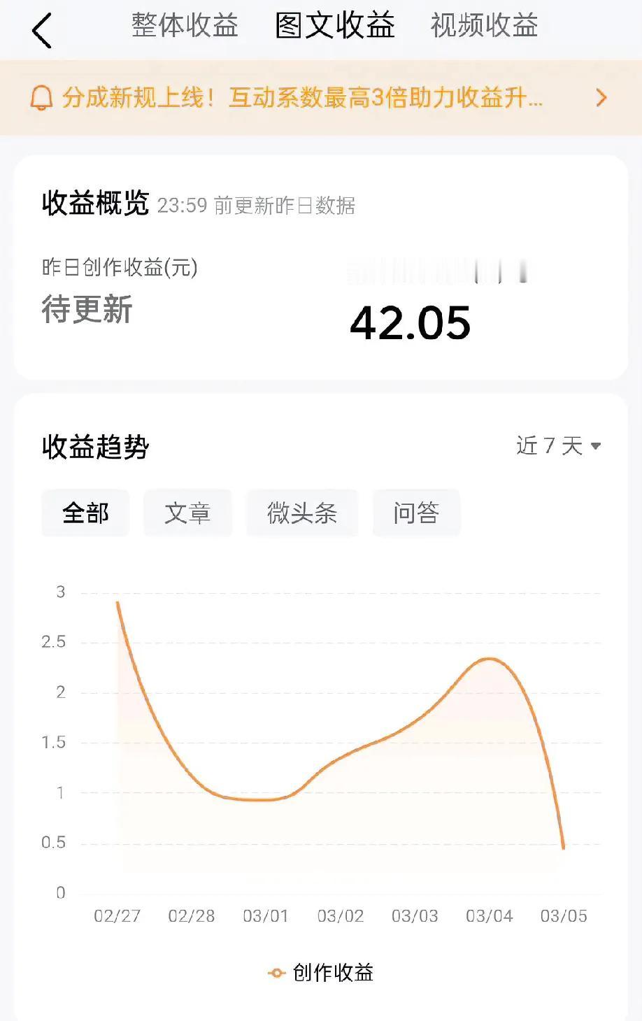 家人们，玩今日头条一个多月了，才这点收益，真是让人发愁。我每天勤勤恳恳发内容，可