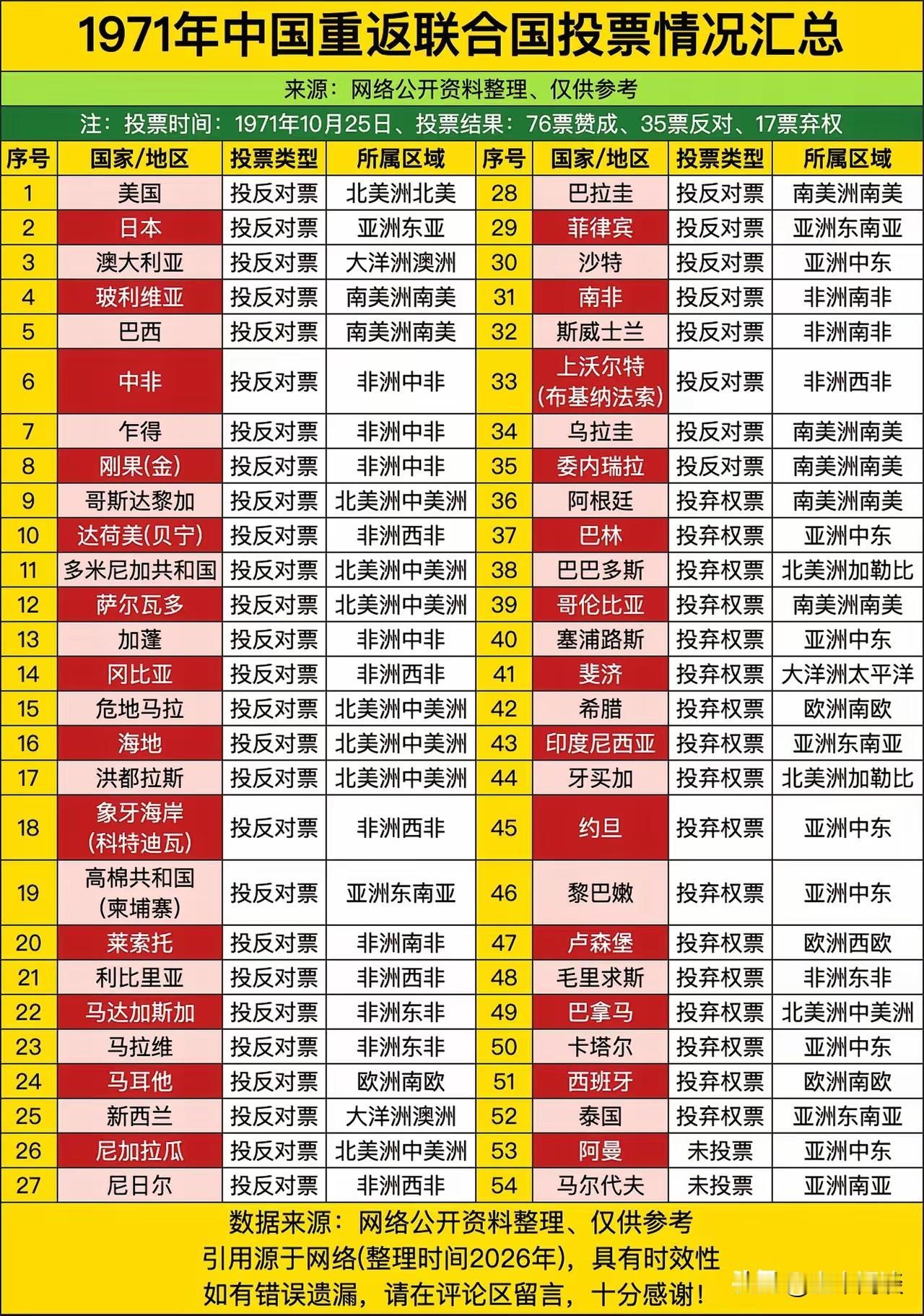 谁是队友，谁是对手，谁是墙头草，白纸黑字的，还用得着多说吗？原来总听说，我们的朋