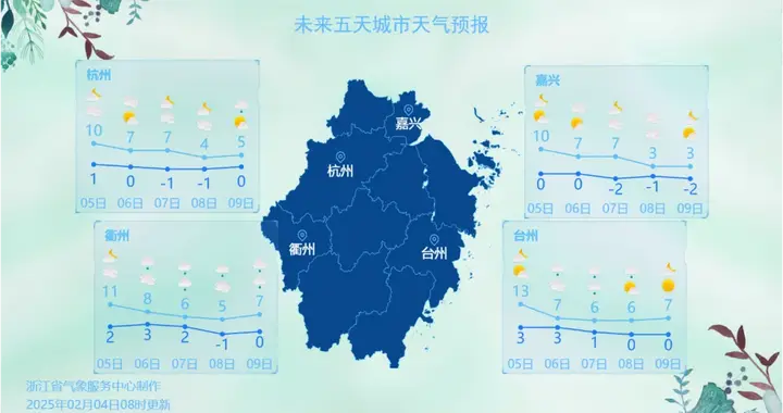 大反转！-6℃！冷空气即将暴击，浙江降温、大风、雨夹雪上线，未来五天城市天气预报