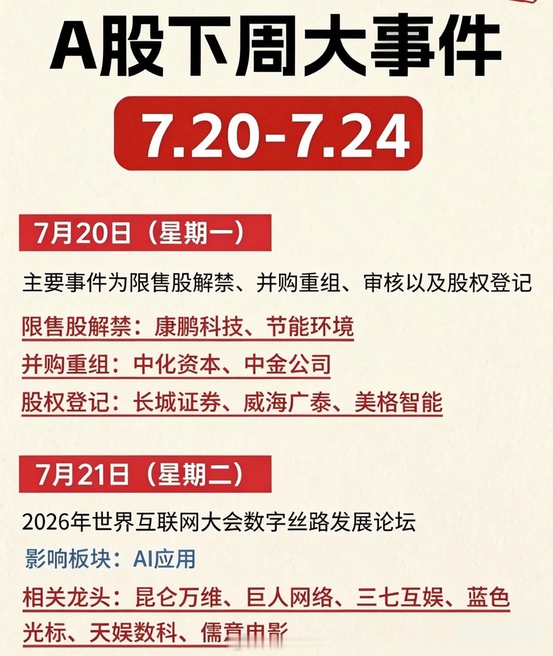 重磅密集来袭！下周五大产业会议扎堆落地，市场新主线提前锁定近期A股最大的痛点，就