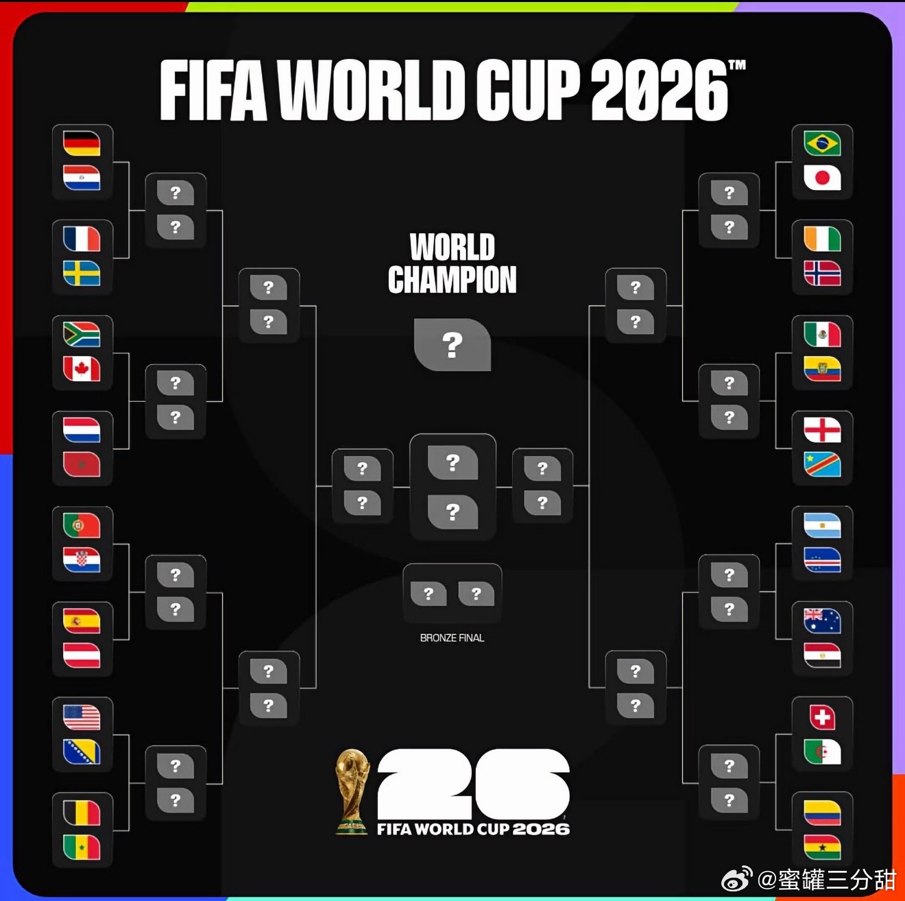 世界杯32强全名单世界杯32强对阵出炉32强淘汰赛对阵：世界杯 6月29日（周一
