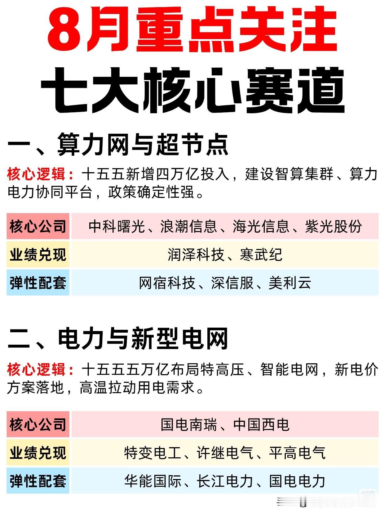 八月行情方向敲定！七大黄金赛道出炉，别再盲目追涨冷门题材
 
步入八月，市场结束