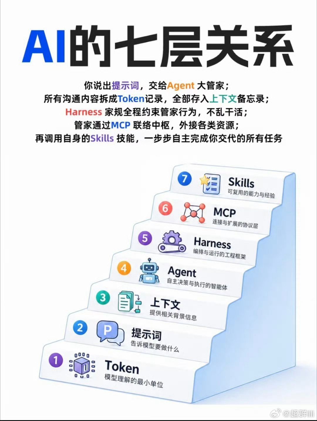 AI裁员 死循环还有一点就是人心不齐，很多卷王眼里看到的只有生存，要争当人上人，