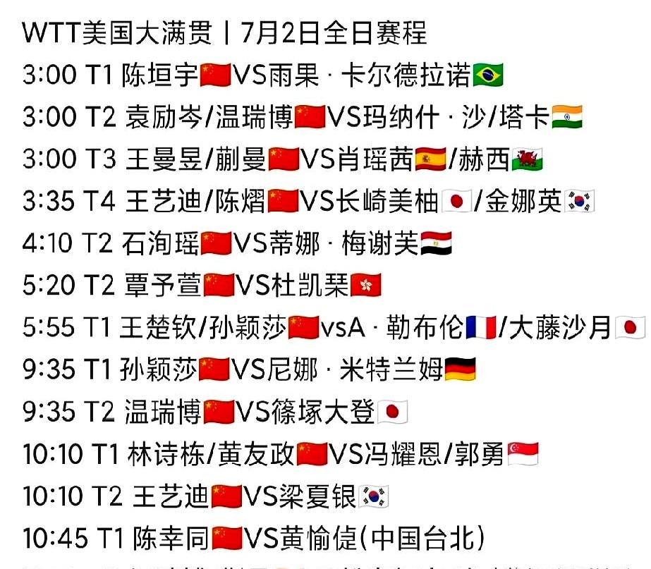 翻出明日WTT美国大满贯赛程时，最刺眼的一幕：国乒合计13场，孙颖莎却一日双赛，