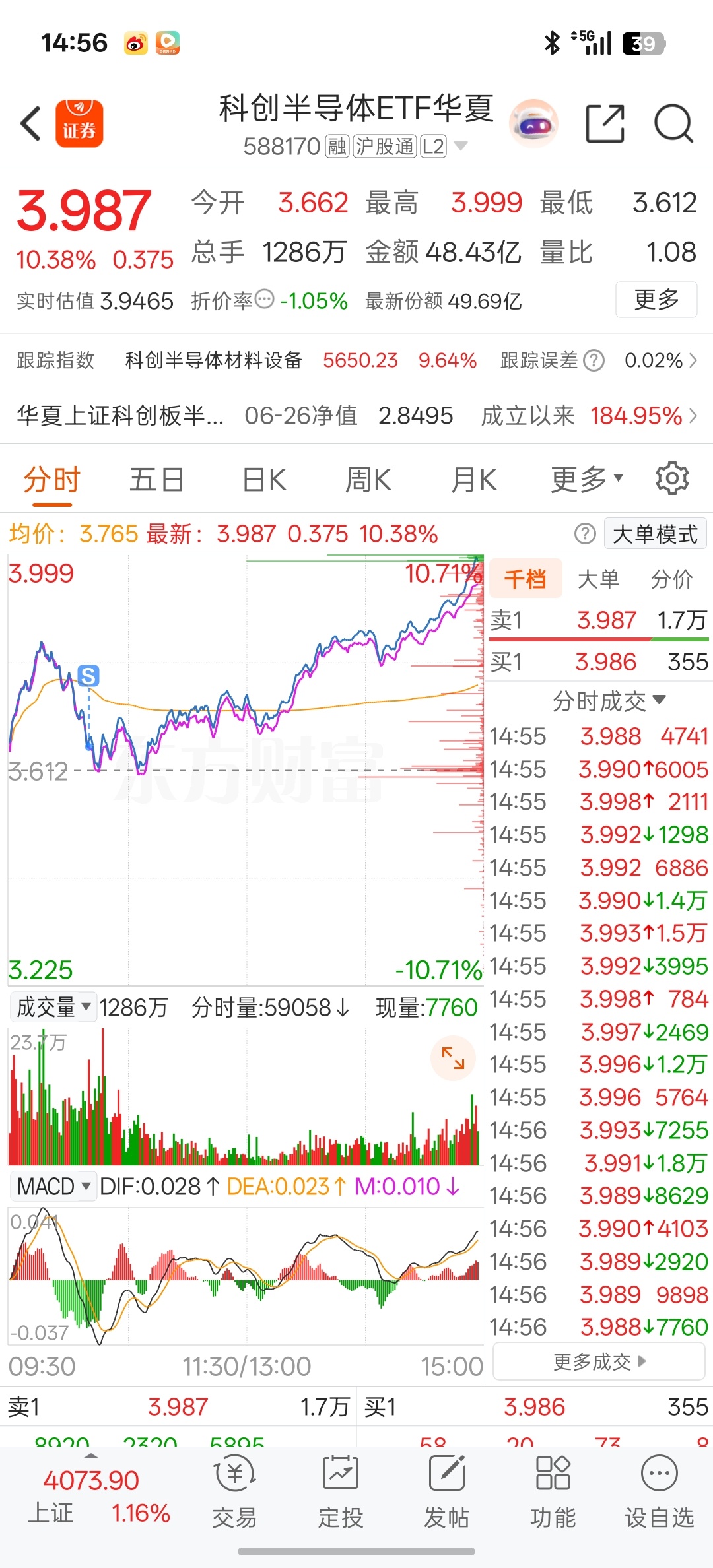 被洗得最惨的一天，筹码就这样没了，虽说今天挣钱，但比亏钱更难受