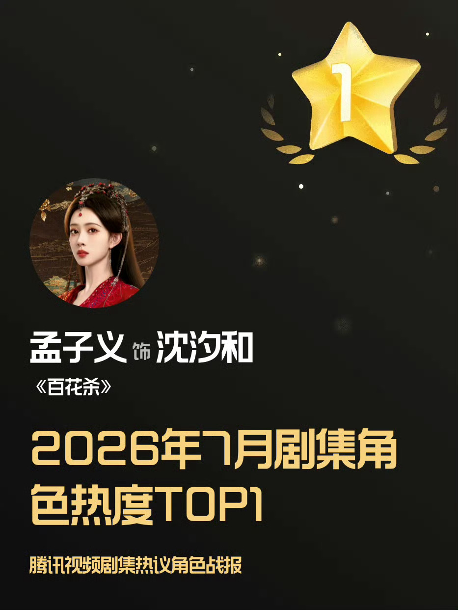 孟子义沈汐和角色拿下2026年7月份剧集角色热度榜top1，百花杀从开播到结束后