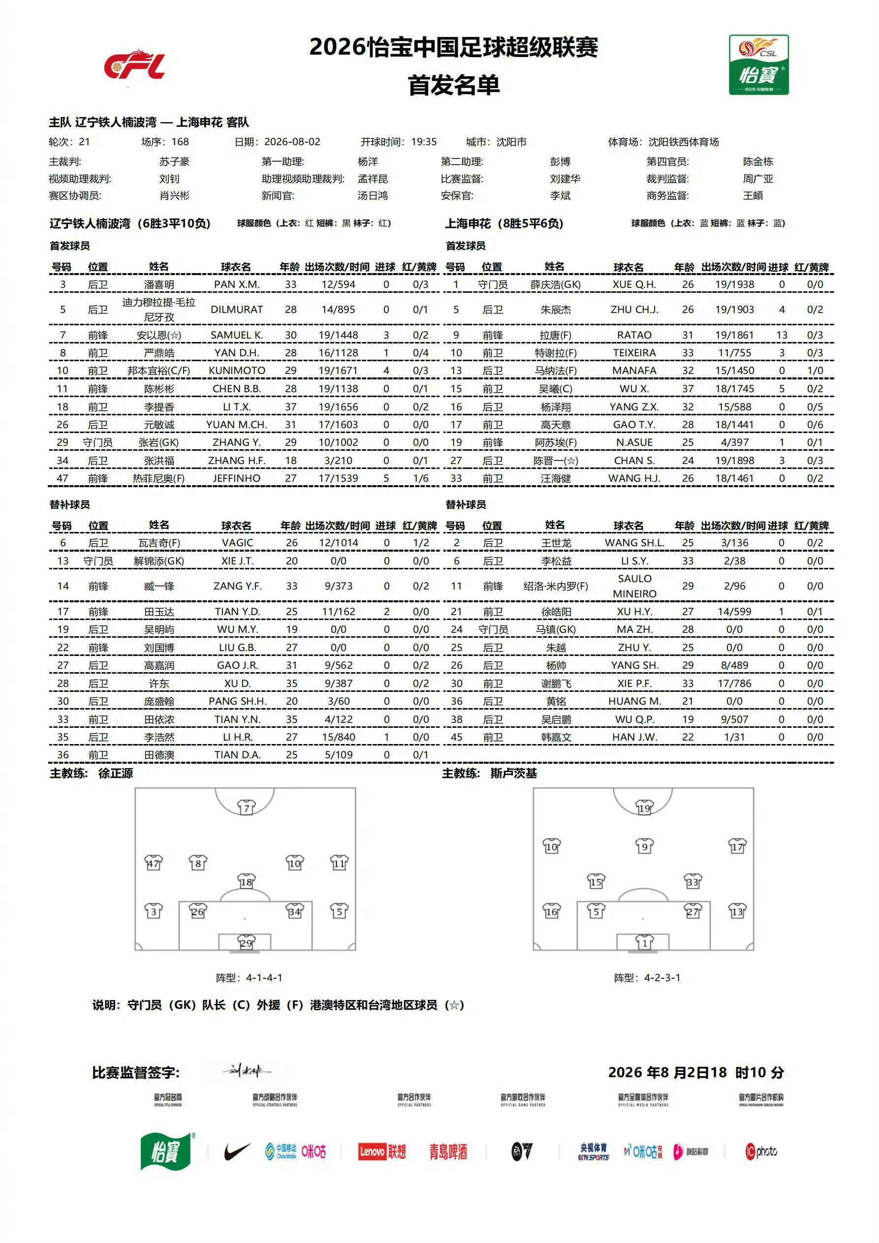 输球不变阵上海申花