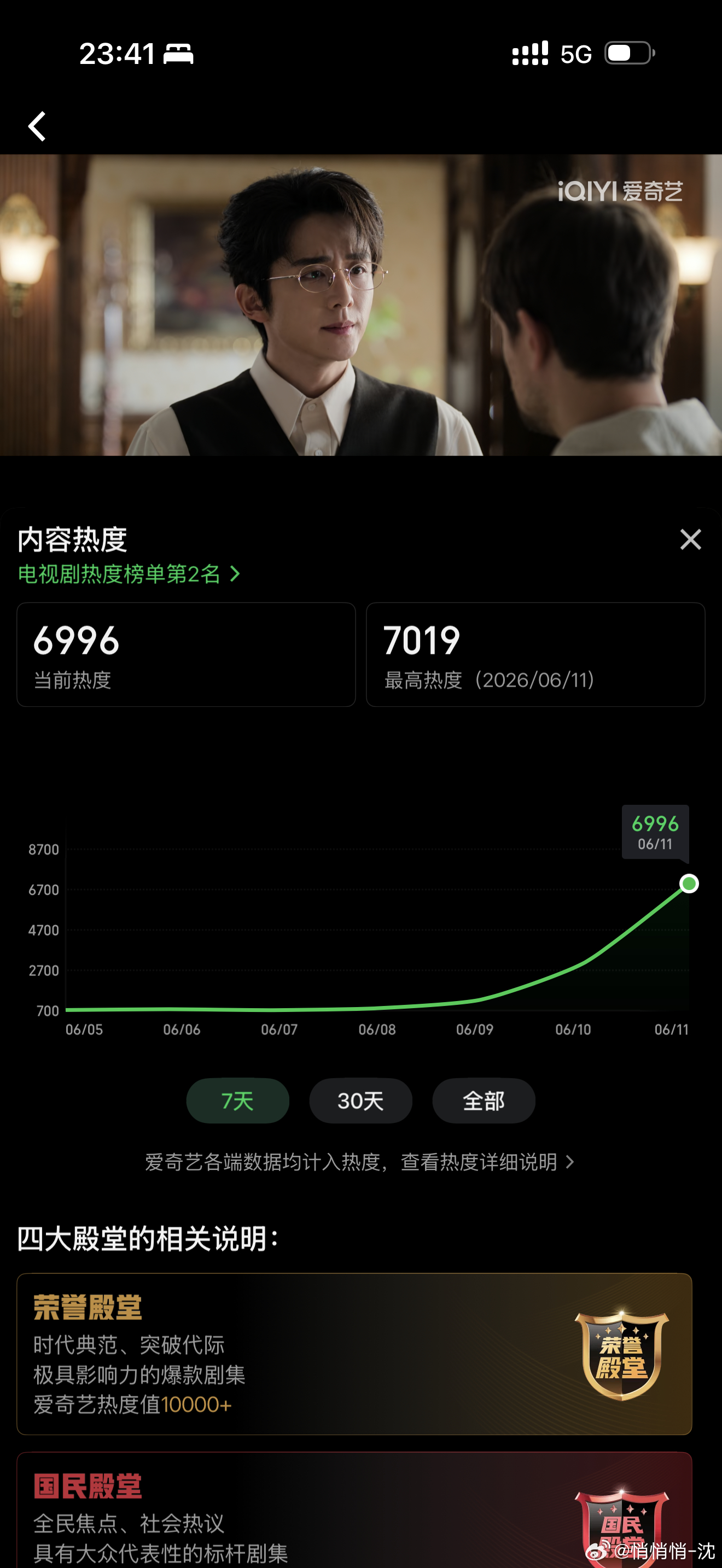 热度破7000啦张新成南部档案