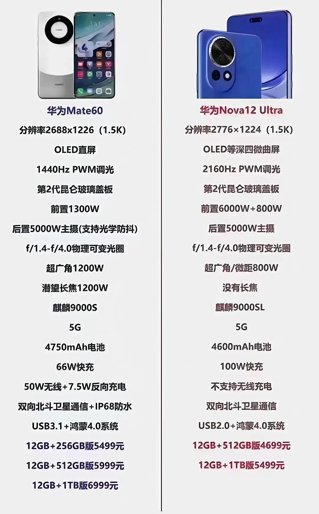 关于华为新手机，
华为最新。发布新手机了
华为Nova12 Ultra 手机，中